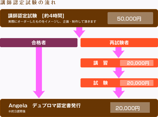 utF莎̗